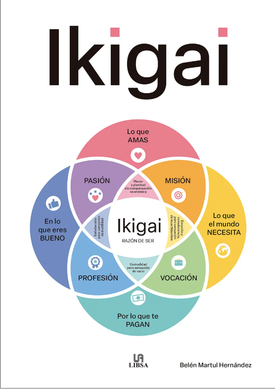 IKIGAI